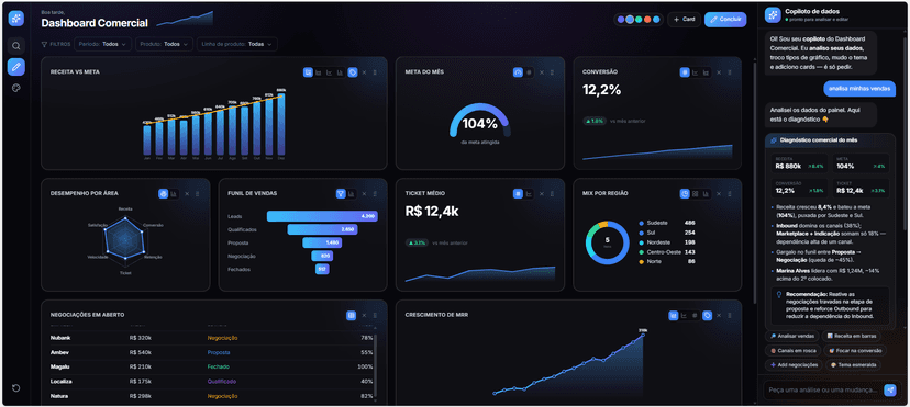 From Sales to Application: How Microsoft Fabric Apps Transforms Data into Business Decisions